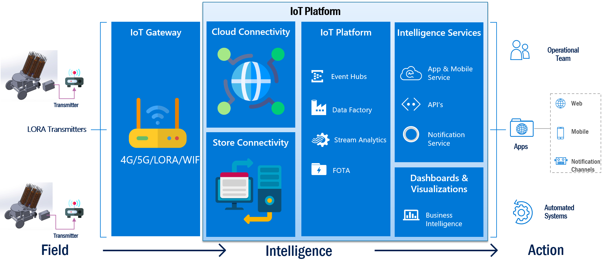 Technology-truepair-digital-platform