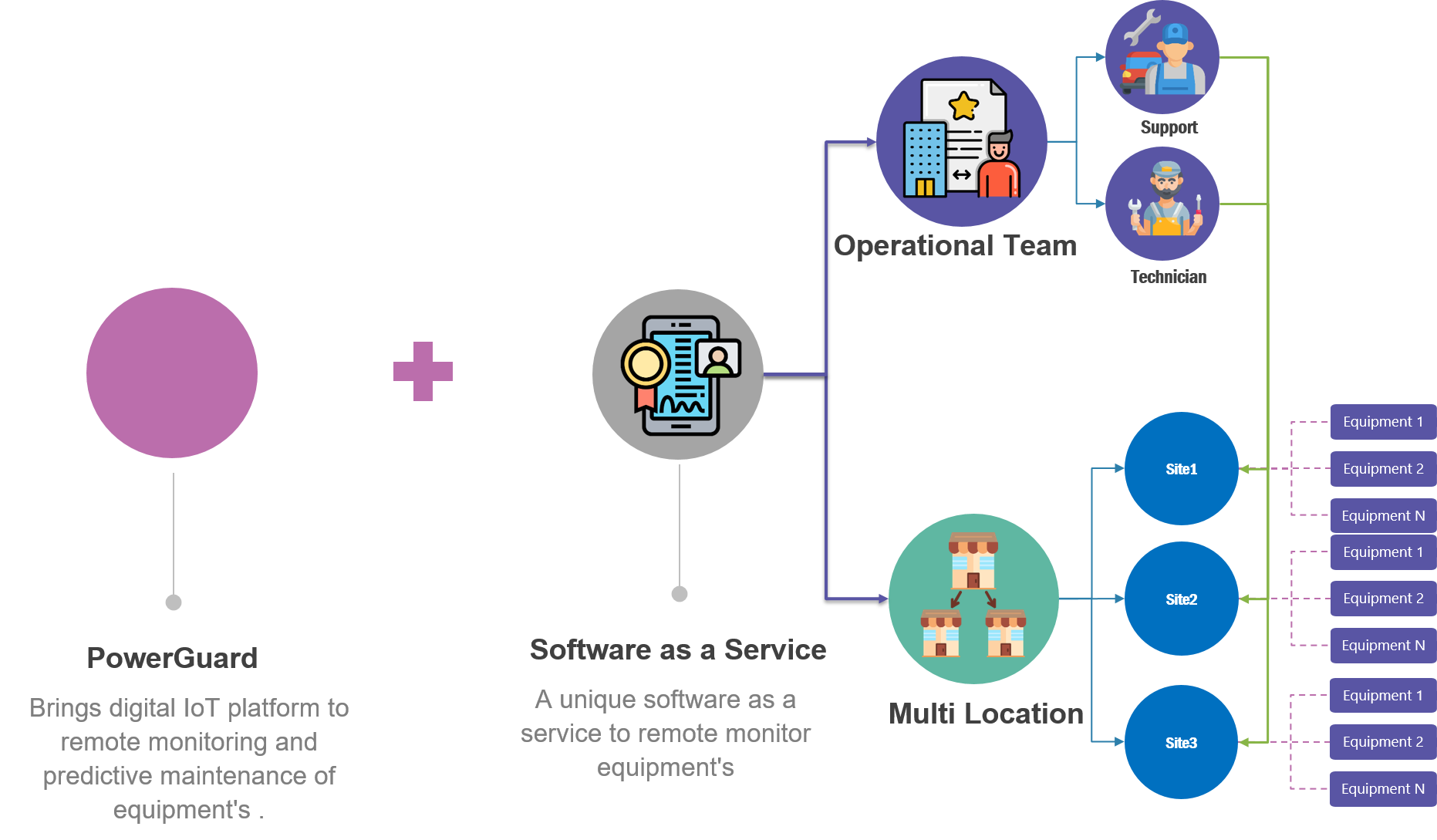 TruePair_business-roi